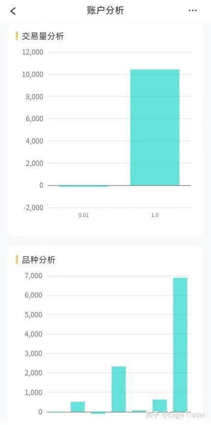 炒黄金都哪些平台